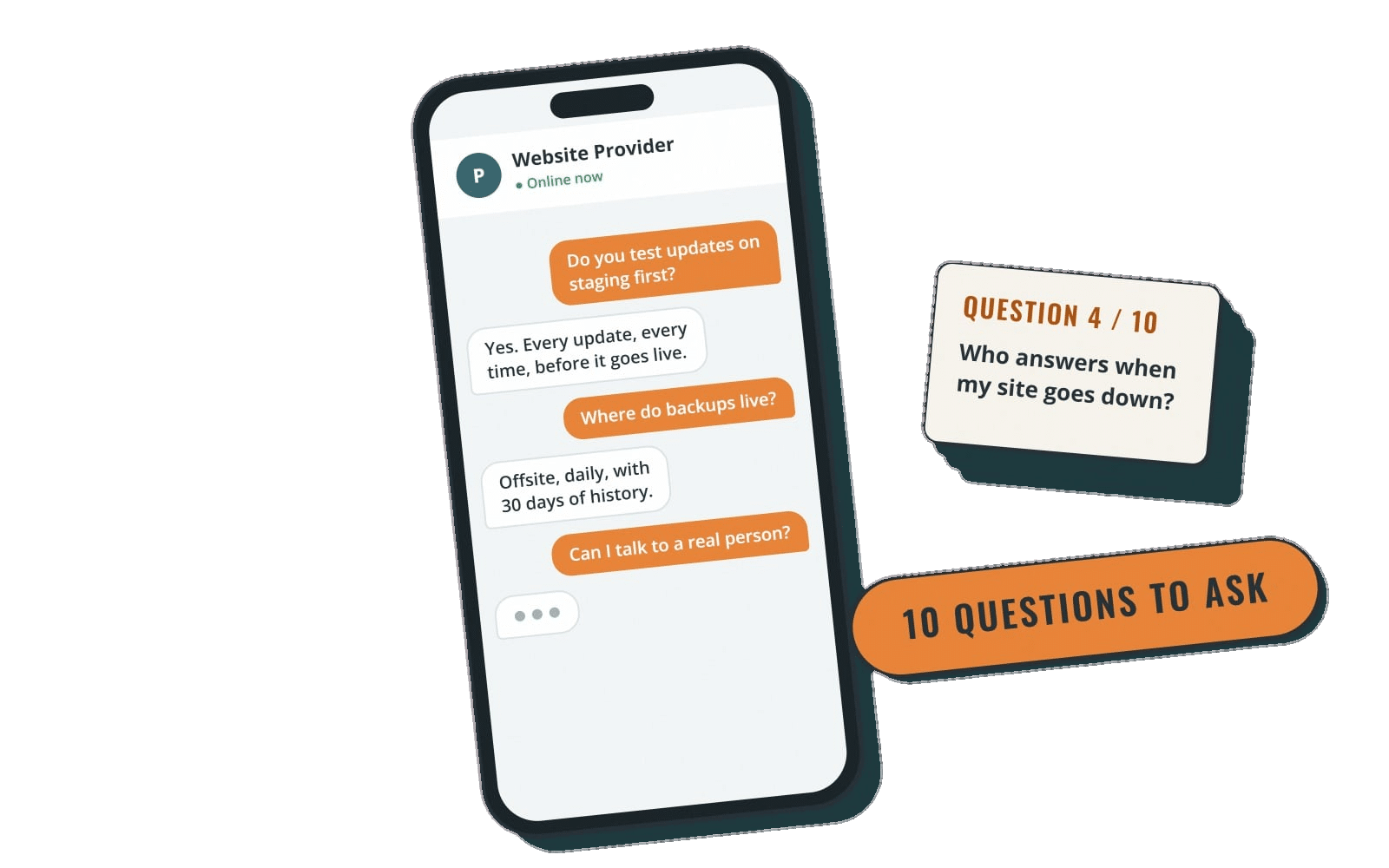 Illustrated smartphone showing chat bubbles about testing updates and backups on a dark teal background, with a '10 QUESTIONS TO ASK' banner and 'Question 4/10' card nearby.