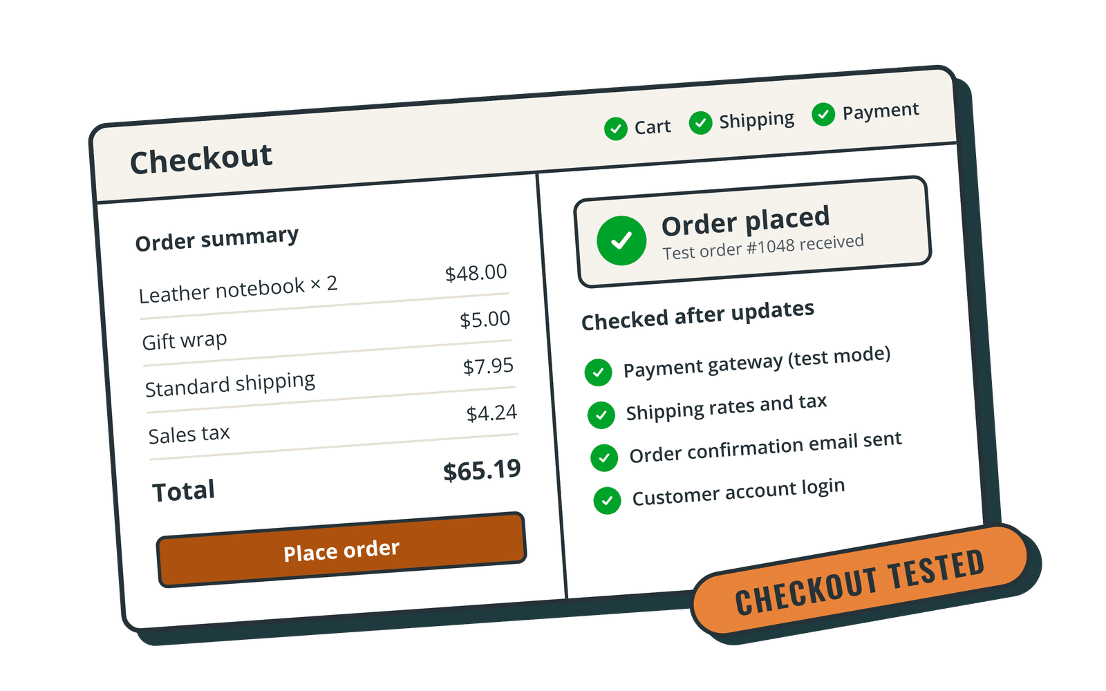 Online store checkout card showing a test order placed successfully after updates.