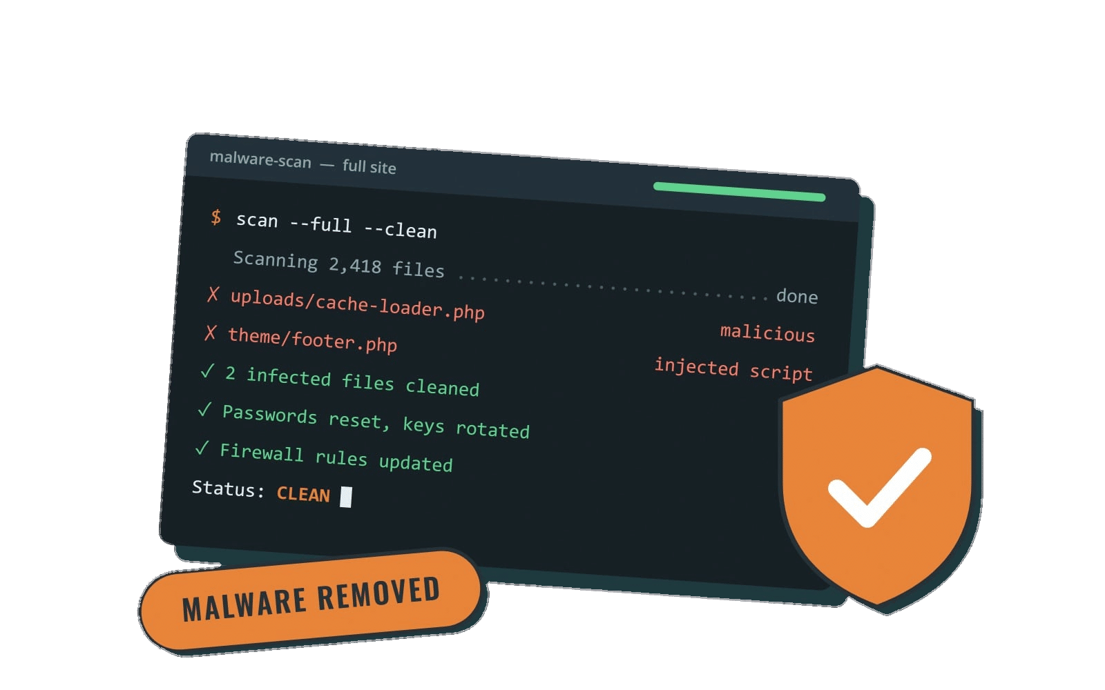 Malware scan log showing infected files cleaned and a status of clean, with a security shield